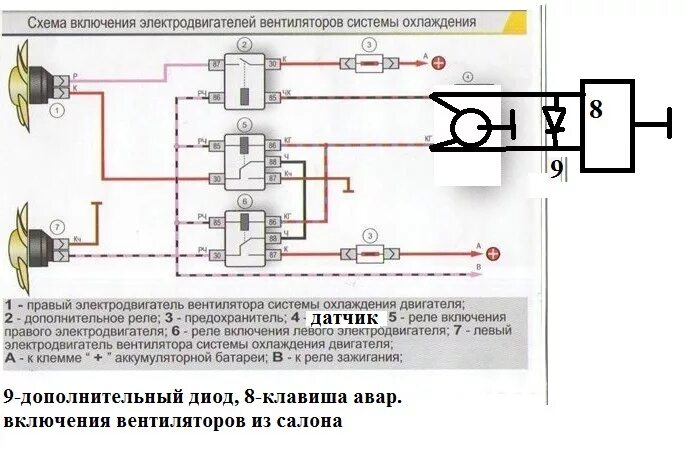 Подключение двух вентиляторов охлаждения на ниву двух скоростной карлсон с датчиком включения - Lada 4x4 3D, 2 л, 1995 года элект