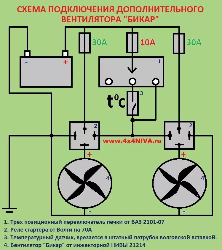 Подключение двух вентиляторов охлаждения на ниву Схема подключения дополнительных вентиляторов охлаждения на НИВУ и другие авто. 