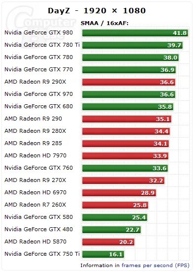 Подключение двух видеокарт nvidia Картинки ВИДЕОКАРТЫ NVIDIA И AMD СРАВНЕНИЕ ТАБЛИЦА