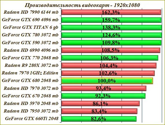 Подключение двух видеокарт nvidia GPU_benchmark - Блог программиста