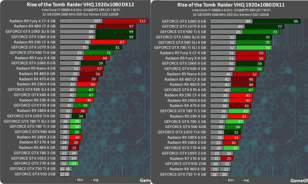 Подключение двух видеокарт nvidia #AMD #Nvidia AMD tarafında 16.12.2 Nvidia - TeknoSeyir