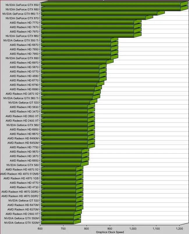 Подключение двух видеокарт nvidia Картинки ТОП ВИДЕОКАРТ ДЛЯ ИГР