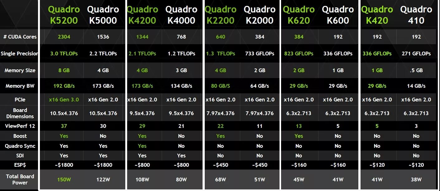 Подключение двух видеокарт nvidia NVIDIA обновляет семейство Quadro GPU - Hardwareluxx Russia