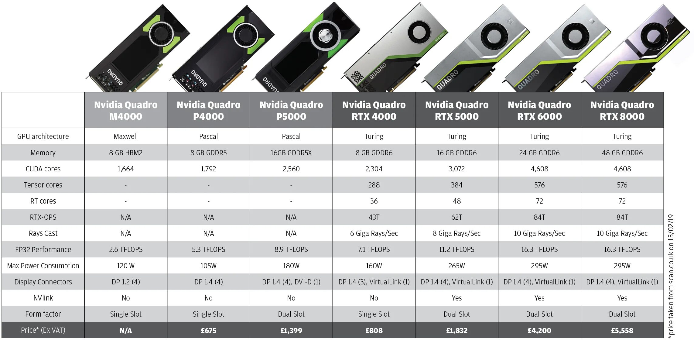 Подключение двух видеокарт nvidia Nvidia Quadro RTX 4000 review - AEC Magazine