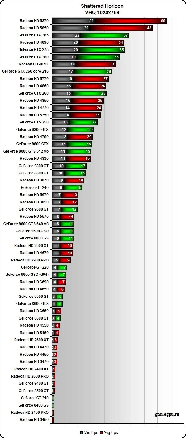 Подключение двух видеокарт nvidia Video Cards Performance Shattered Horizon Wiki Fandom