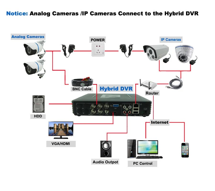 Подключение двух видеорегистраторов Full D1 H.264 HDMI Security System CCTV DVR 4 channel Mini DVR 8 Channel 960H12f