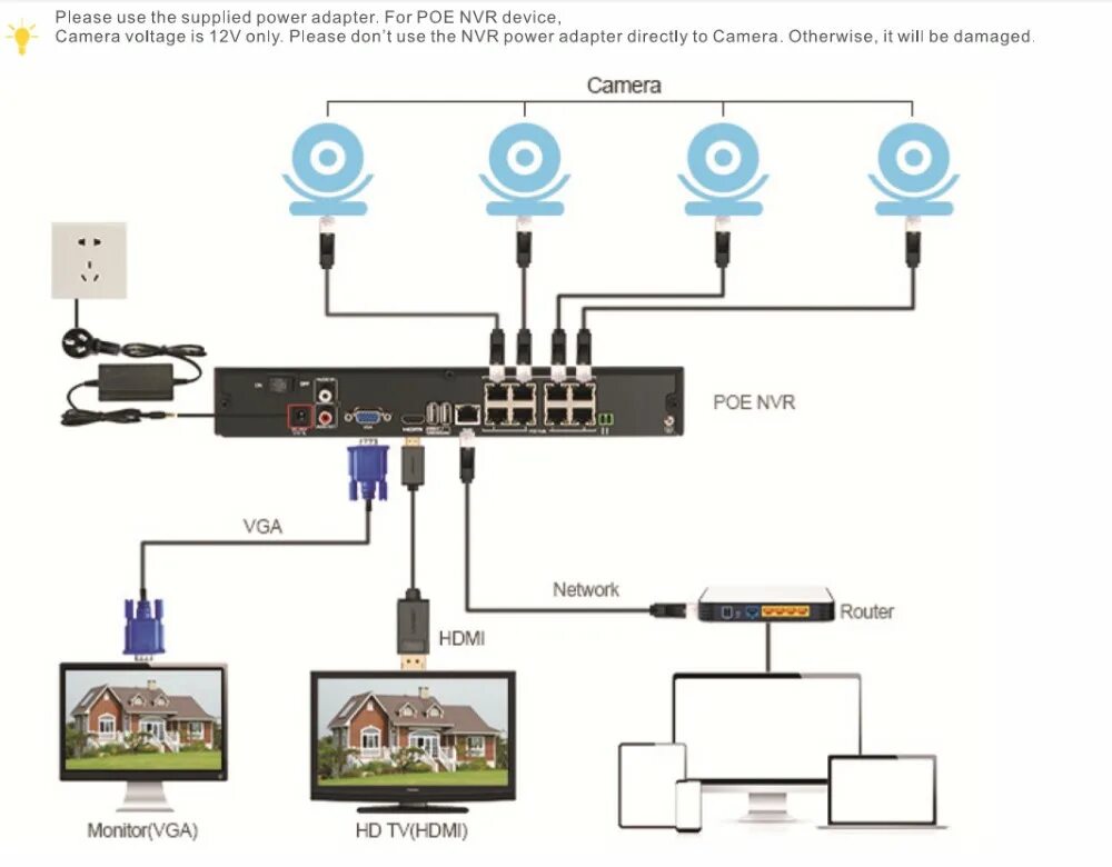 Подключение двух видеорегистраторов в одну сеть New 16CH 1080P 48V POE NVR 2.0MP CCTV System 16pcs 3000TVL POE IP Camera Onvif P