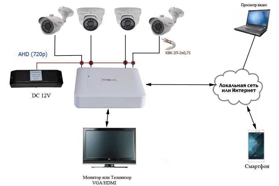 Подключение двух видеорегистраторов в одну сеть Как подключить к одному монитору компьютер и видеорегистратор - фото - АвтоМасте