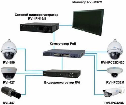 Подключение двух видеорегистраторов в одну сеть Как подключить к одному монитору компьютер и видеорегистратор - фото - АвтоМасте