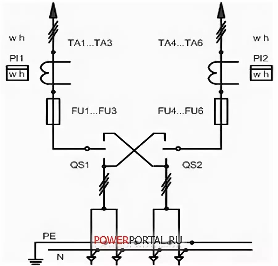 Подключение двух вводов по схеме крест Профессиональный электротехнический портал PowerPortal.ru - Вводно-распределител