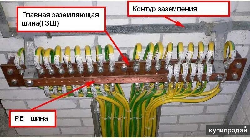 Подключение двух высоковольтных кабелей на одну шину Замеры сопротивления изоляции и заземления на пищеблоках в Вологде