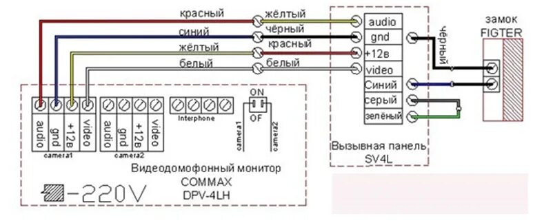 Подключение двух вызывных панелей Домофон commax фото - DelaDom.ru