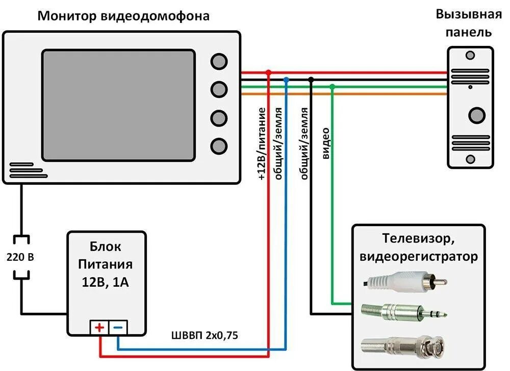 Подключение двух вызывных панелей Видеодомофон купить в Краснодаре - видеодомофоны для квартир и частных домов в и