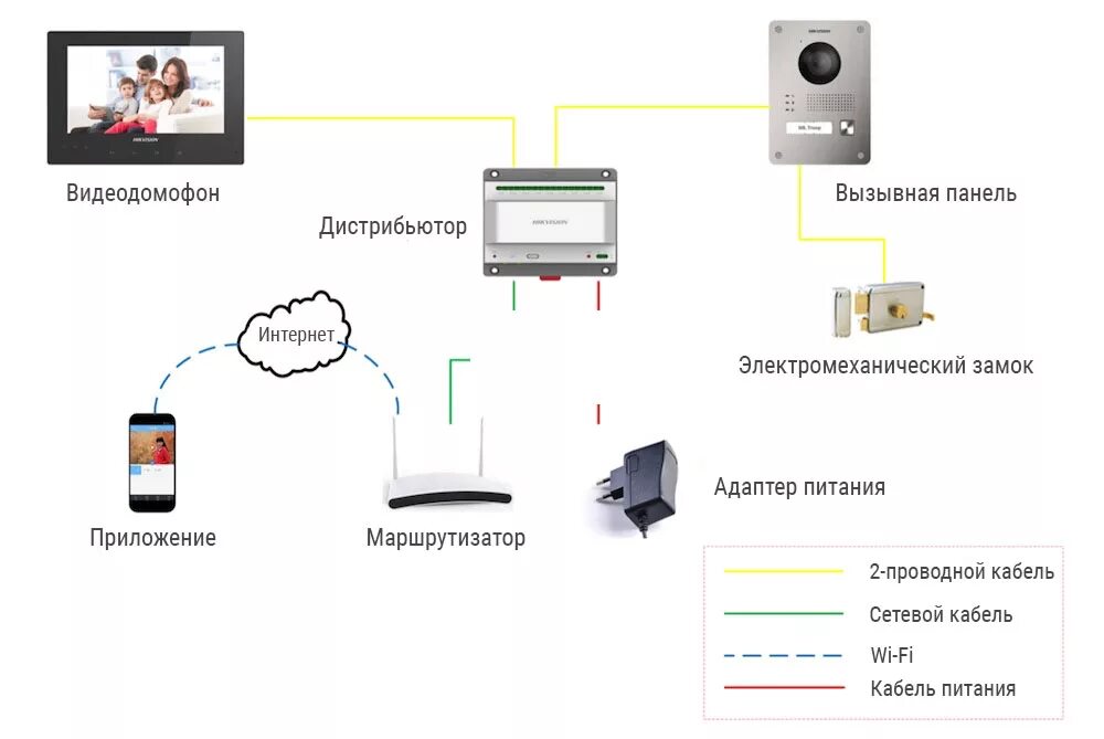 Подключение двух вызывных панелей hikvision Комплект видео домофона Hikvision DS-KIS701 - BK Latvia