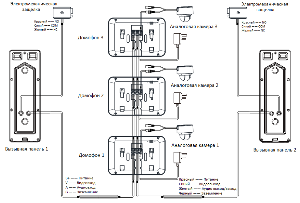 Подключение двух вызывных панелей hikvision Комплект аналогового видеодомофона DS-D100K HIWATCH