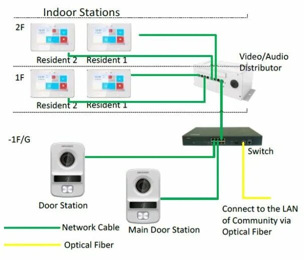 Подключение двух вызывных панелей hikvision Купить DS-KV8202-IM IP вызывная панель в СПб. ТД "Бик"