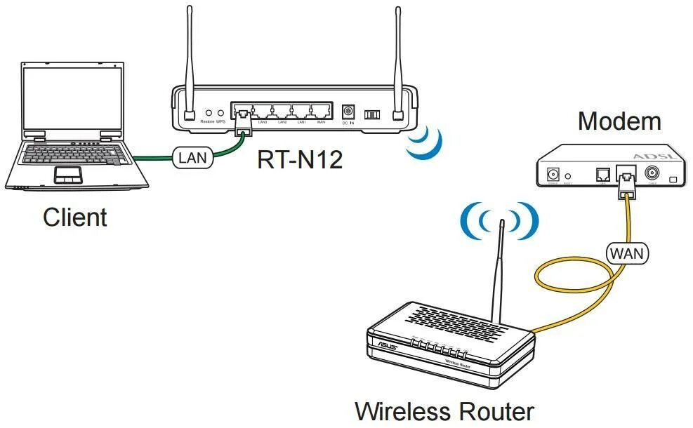 Подключение двух wifi роутеров Картинки КАК ПРАВИЛЬНО ПОДКЛЮЧИТЬ РОУТЕР К РОУТЕРУ