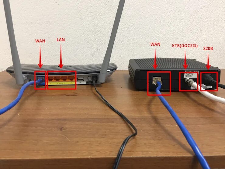 Подключение двух wifi роутеров Кабель к роутеру для подключения фото - DelaDom.ru