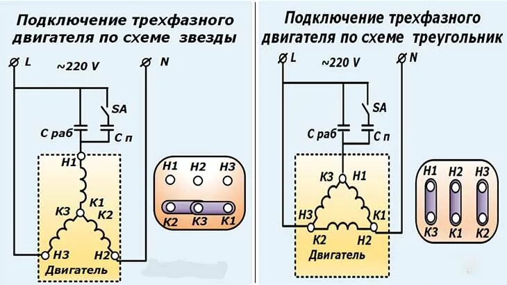 Подключение двухфазного двигателя с конденсатором на 220 Как подключить трехфазный электродвигатель в сеть 220 В - методика расчета и мон