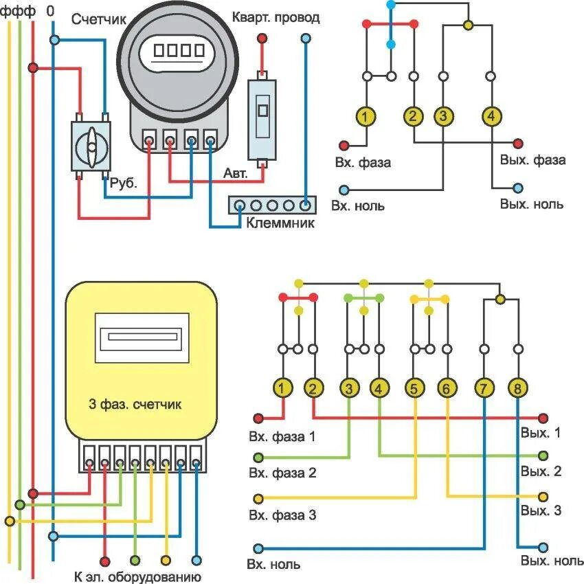 Подключение двухфазного счетчика Подключение трехфазного электросчетчика - схема