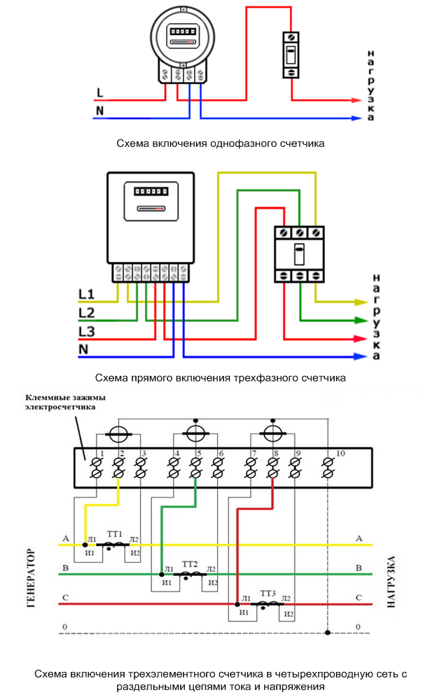 Подключение двухфазного счетчика электроэнергии схема Подключение трехфазного электросчетчика - схема