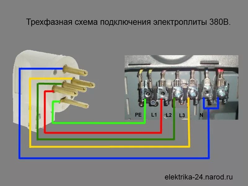 Подключение двухфазной розетки Монтируем розетки для подключения электроплиты