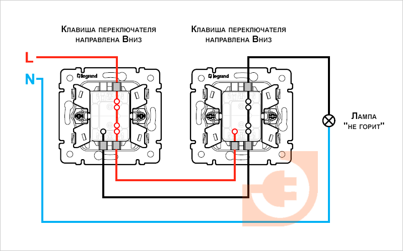 Подключение двухклавишного проходного выключателя легран Управление освещением с двух мест. Как это работает? ЭЛЕКО - Интернет-магазин эл