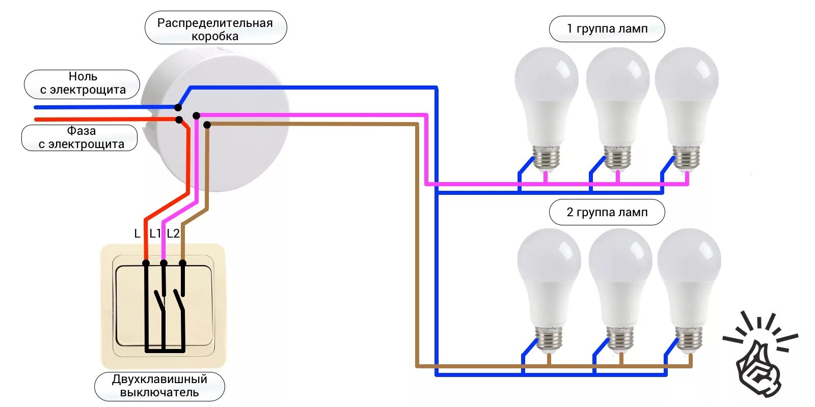 Подключение двухклавишного выключателя 4 house Как установить выключатель - Лайфхакер