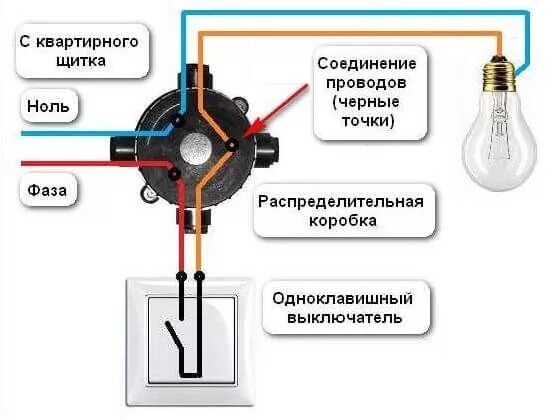 Подключение двухклавишного выключателя в распределительной коробке Ответы Mail.ru: можно место включателя сделать розетку?