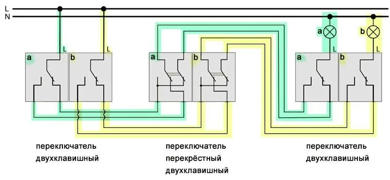 Подключение двухклавишных проходных переключателей с трех точек Подключение двухклавишного перекрестного переключателя фото - DelaDom.ru