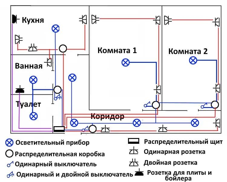 Подключение двухкомнатной квартире Проект электропроводки Bel-Okna.ru