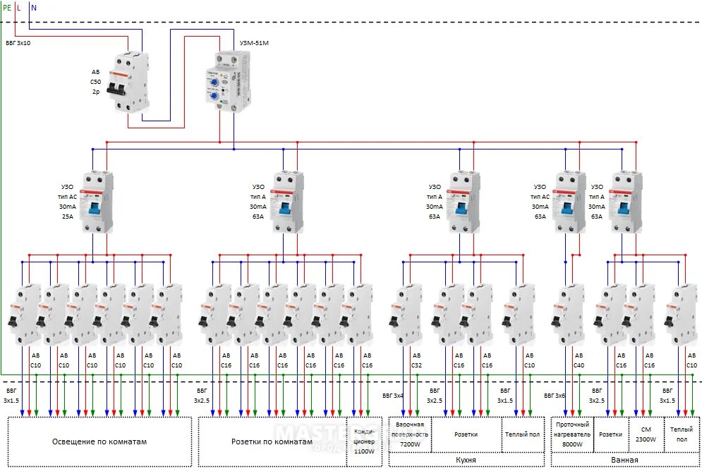 Подключение двухкомнатной квартире Электрическая схема подключения квартиры: найдено 89 изображений