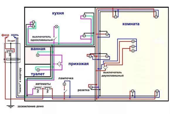 Подключение двухкомнатной квартире Схема электропроводки квартиры в кирпичном доме