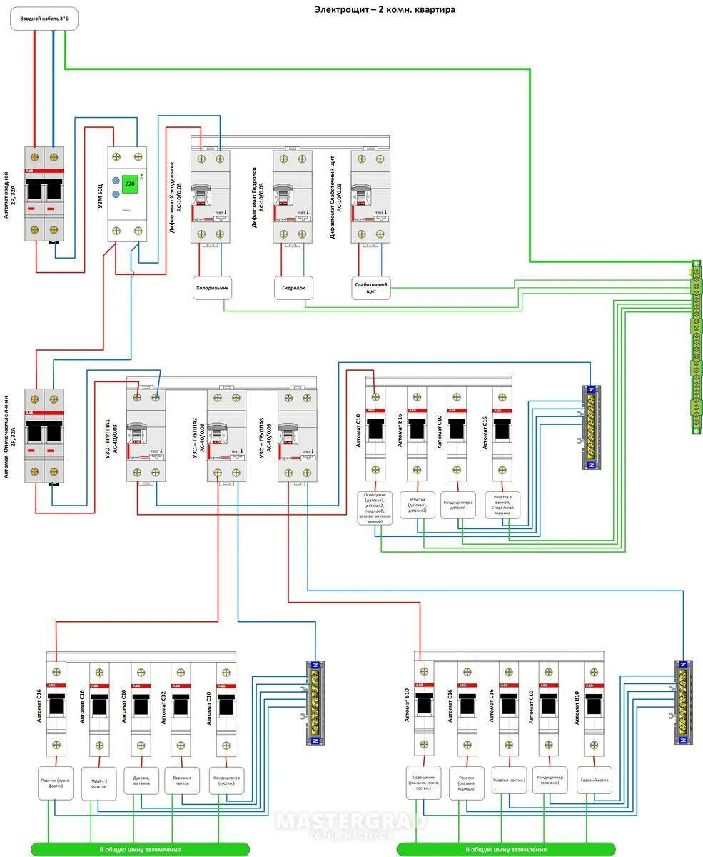 Подключение двухкомнатной квартире Схемы электрощитовых - найдено 85 фото