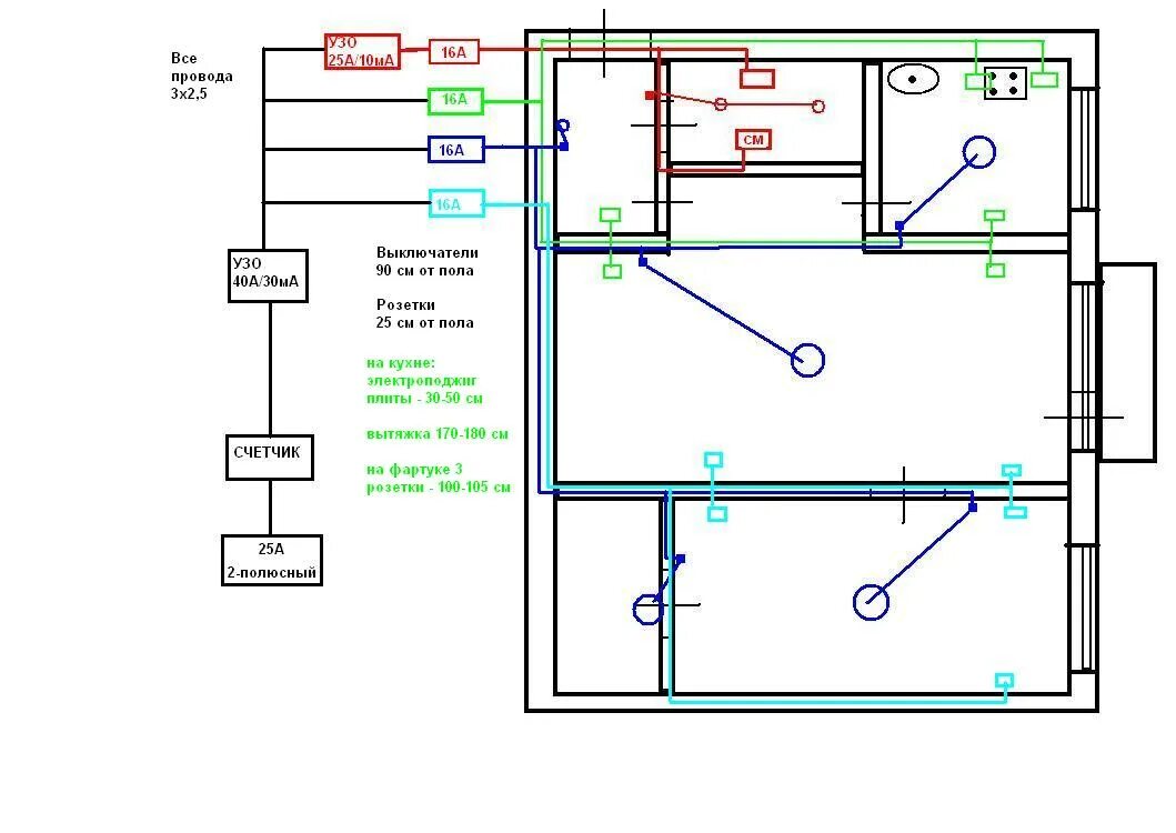 Подключение двухкомнатной квартире Схема проводки в квартире Электрика, слаботочка Школа ремонта. Ремонт своими рук