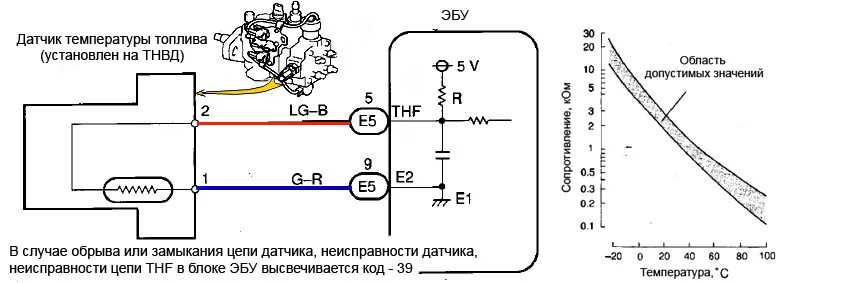 Подключение двухконтактного датчика температуры На память - диагностика датчиков - Toyota Hilux Surf (3G), 3 л, 1996 года просто