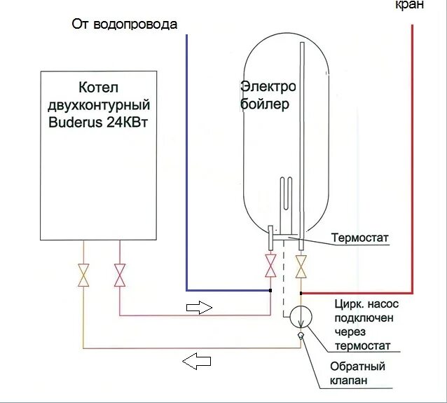 Подключение двухконтурного бойлера Схема ГВС. Бойлер от газового котла. - ИмхоДом