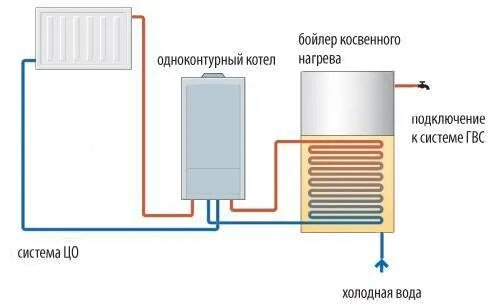 Подключение двухконтурного бойлера косвенного Схема подключения бойлера косвенного нагрева к одноконтурному и двухконтурному к