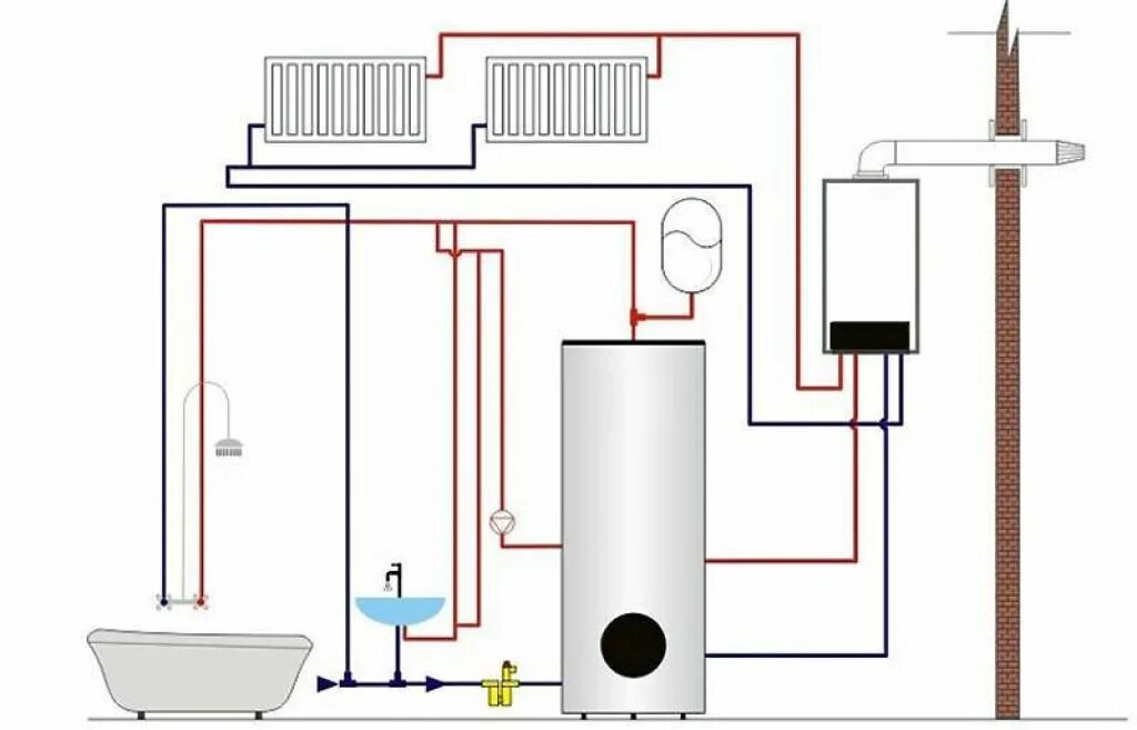 Подключение двухконтурного бойлера косвенного Газовые котлы для отопления и горячего водоснабжения частного дома: плюсы и мину