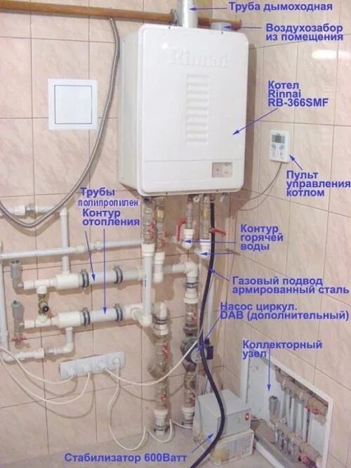 Подключение двухконтурного газового котла Тухнет газовый котел - как, что и почему. Ответ на сайте otepleivode ru #ремонтс