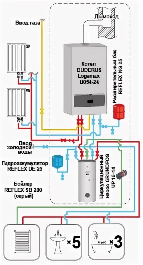 Подключение двухконтурного газового котла будерус ТеплоБаланс Дом от 130 до 200 м² от одного до четырех санузлов (три ванны). Обыч