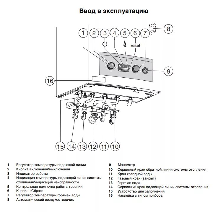 Подключение двухконтурного газового котла будерус Настенный газовый двухконтурный котёл Buderus Logamax U044-24K купить - Tavago