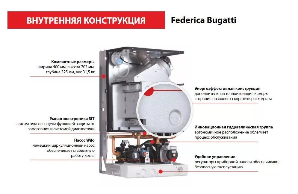 Подключение двухконтурного газового котла бугатти Итальянский настенный газовый двухконтурный котел Federica Bugatti 24 TURBO (Фед