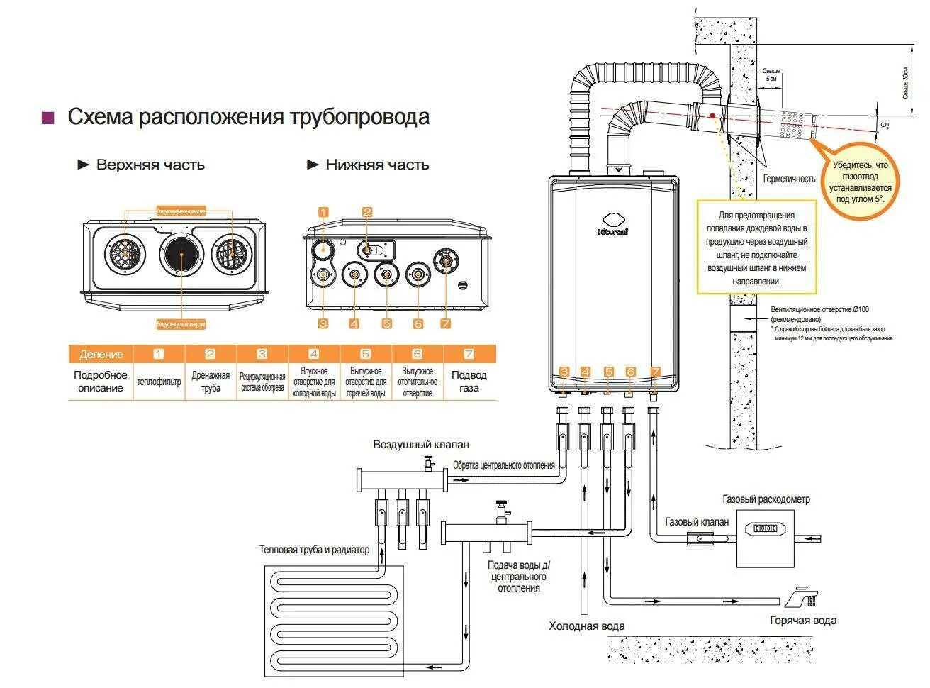 Подключение двухконтурного газового котла к системе Подключение двухконтурного газового котла к системе отопления: правила и монтажн