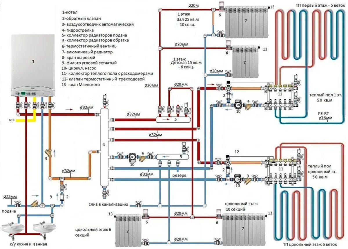 Подключение двухконтурного газового котла к системе отопления Купить двухконтурный газовый котел недорого в Екатеринбурге - двухконтурный газо