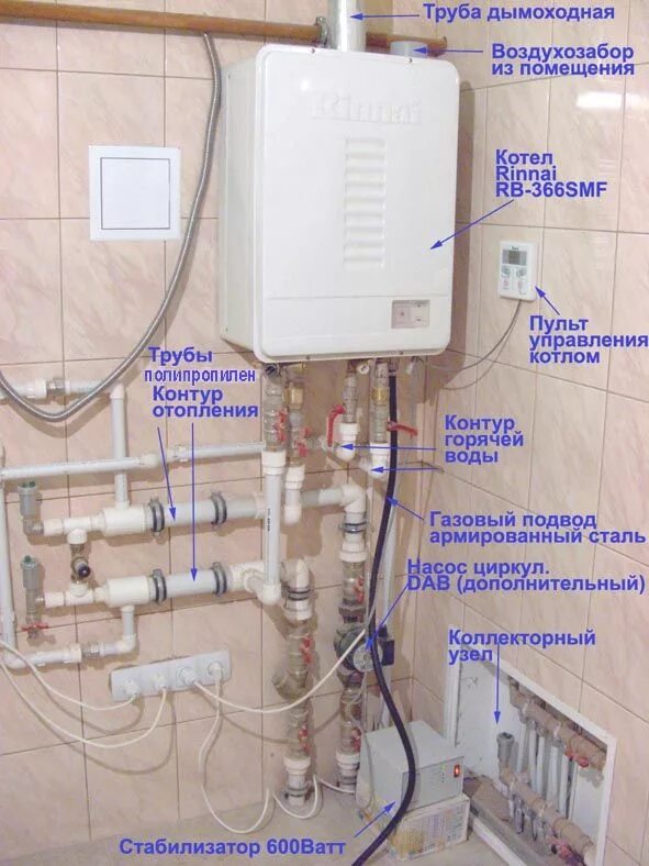 Подключение двухконтурного газового котла к системе отопления Отопление в доме своими руками - HappyModern.RU Heating and plumbing, Bathroom c