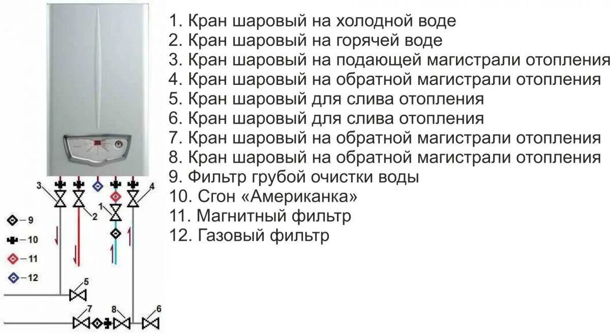 Подключение двухконтурного газового котла к системе отопления Cистемы отопления с парапетными котлами: неоспоримые преимущества