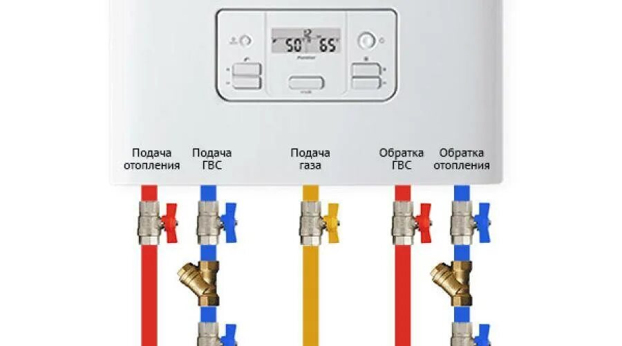 Подключение двухконтурного газового котла к системе отопления Обвязка газового котла: основные правила монтажа