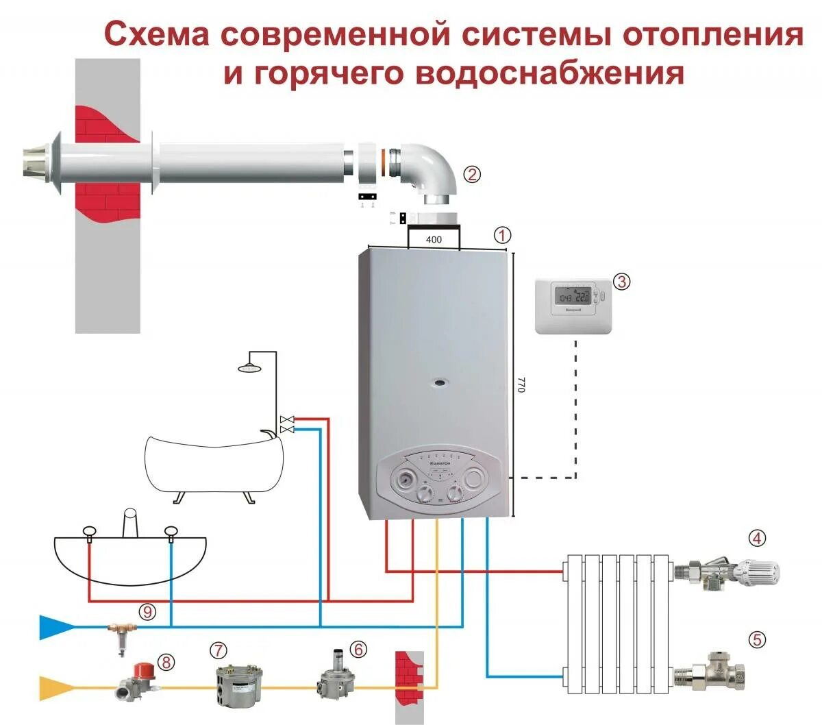 Подключение двухконтурного газового котла к водоснабжению Установка настенного газового котла: монтаж своими руками