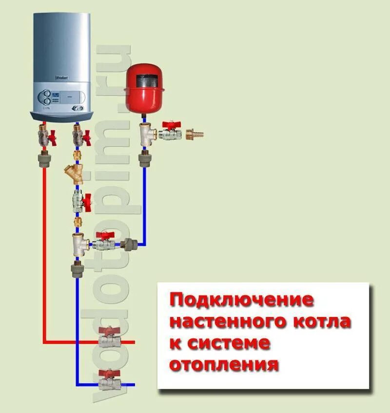 Подключение двухконтурного газового котла к водоснабжению Как подключить двухконтурный газовый котел: схемы установки